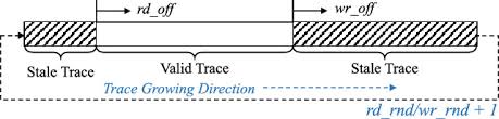 Those regions will observe pacific daylight time (pdt) in summer. Hart Hardware Assisted Kernel Module Tracing On Arm Springerlink