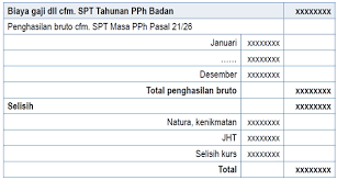 Contoh soal pph pasal 21 dan jawabannya 2021. Ekualisasi Kunci Sukses Tax Compliance Ortax Your Center Of Excellence In Taxation