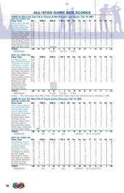 Posted jun 20, 2021 facebook share All Star Game Box Scores Nba Media Central
