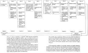 Las alianzas de la cámara se reproducen aquí de manera más parcial y fragmentada, dependiendo de los acuerdos a los que llegan las versiones estatales de cada partido. Http Www Unipamplona Edu Co Unipamplona Portalig Home 158 Recursos E Books 16062015 Metodologia Pdf