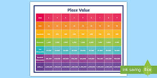 Decimal place value chart are discussed here the third place after the decimal is got by dividing the number by 1000; Place Value Reference Chart Teaching Resource For Kids