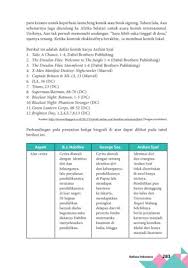 2 apakah isi dari teks biografi tersebut? Buku Paket Digital Mapel Bindo 10 2017 By Sartono Unduh Buku 301 350 Halaman Pubhtml5