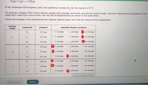 10,331 likes · 145 talking about this · 30 were here. H2 9 I2 9 2 Hi 9 At The Temperature The Engineer Picks The Equilibrium Constant K For This Reaction Is 0 73 Th Homeworklib