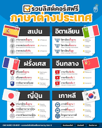 Español espa'ɲol เอ็สปาโญล) เป็นภาษาในกลุ่มภาษาไอบีเรียนโรมานซ์ หนึ่งในภาษาทางการ 6 ภาษาขององค์การ. à¸ à¸²à¸©à¸²à¸ªà¹€à¸›à¸™ Twitter Search Twitter