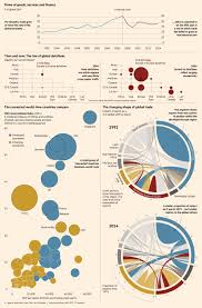 Subscribe To Read Information Visualization Data Visualization Global Economy