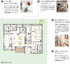 住宅商品 平屋住宅 グランフォート 選べる豊富な平屋プラン 家の間取り 中庭のある家 間取り図 家のプラン
