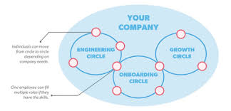 Heres Why You Should Care About Holacracy