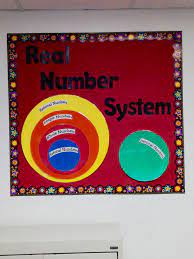 Real Number System Venn Diagram Real Number System Real Numbers Venn Diagram Worksheet