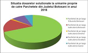 Poliţia capitalei a anunţat că au fost sesizaţi că sediul din sectorul 6 al unui partid politic a fost spart, la faţa locului fiind efectuate cercetări pentru depistarea făptaşilor. Http Ptbotosani Mpublic Ro Rapoarteactivitate Raport 202016 Pdf