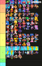 Well, by checking out our a tier list. Brawl Stars Skins July August 2020 Tier List Community Rank Tiermaker