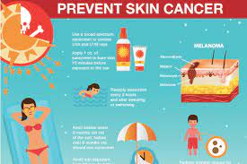 5 Myths About Skin Cancer Prevention – And Some Truths | Cancer | Ut  Southwestern Medical Center