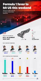 Drivers, constructors and team results for the top racing series from around the world at the click of your finger Title Fight Heats Up As F1 Heads To Us