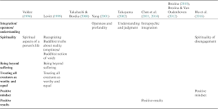 Umur 75 tahun) adalah seorang aktor hongkong. Cultural Perspectives On Wisdom Part V The Cambridge Handbook Of Wisdom