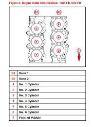 Multikey is made up of four parts: Bank 1 And Bank 2 Locations Toyota Tacoma Forum