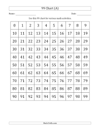 The Completed 99 Chart Math Worksheet From The Number Sense Worksheets Page At Math Drills Com Number Sense Worksheets Hundreds Chart Math Worksheet