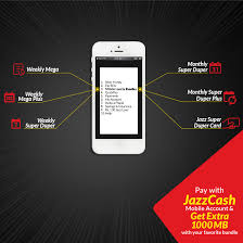 Online jazz card load pakistan easy mobile recharge, it's sent directly to your phone safe & secure payment methods. Gsm Bundles Activation Jazzcash