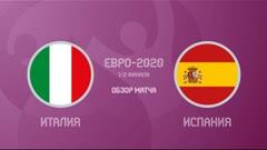 Чемпионат европы 2020, 1/4 финала. G7dt435dnwskzm