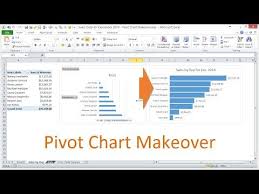Learn How To Create An Interactive Dashboard Using Pivot Tables And Charts In This Video Series Setup Your Source D Excel Online Student Interactive Dashboard