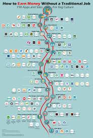 150 Apps Websites For Earning Money Financialplanning In 2020 Earn Money Earn Money Online Money Management