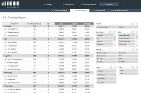 Flagging over/under is easy with a built in calculator based on conditional formatting and user input. Training Tracker Excel Template Adnia Solutions