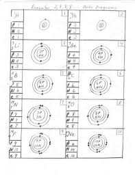 Bohr Model Worksheet Answers Bohr Model And Lewis Dot Diagram Worksheet Answers In 2020 Bohr Model Chemistry Worksheets Worksheets