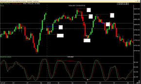 Nifty Technicals For 15th Dec 2011 4xraghav