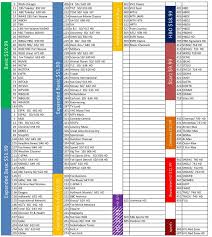 Skatt Utleie Charter Tv Channel Listings