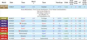 Cụ thể, tỉ lệ ghi bàn trung bình cho mỗi trận đấu của ba lan là 1.0, trong khi. C33fgzczfw3 Wm