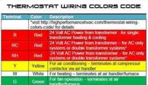 1 heat / 1 cool thermostat. Thermostat Wiring Colors Code Easy Hvac Wire Color Details