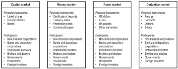 Instruments to which the section applies will not be liable to stamp duty under or by (1) reference to the • where shares are being acquired at least 90% of the issued share capital of the (2)(b) target section 83a transfer of site to child. Oecd Ilibrary Home