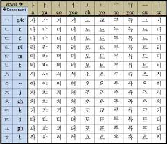 Korean alphabet hangul (heart set) rubber stamp letters 한글 스탬프. Korean Alphabet Chart Business Korean