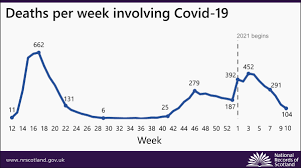 Charities are stepping in to make sure they are not forgotten in. Deaths Involving Covid 19 Week 10 8 March 14 March National Records Of Scotland