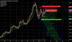 Wcg Stock Price And Chart Nyse Wcg Tradingview