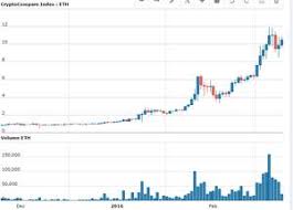 @dee let me explain it for you, e.g bitcoin rate calculation in naira depends from whom you are buying it for example 1usd is. Wo Kann Man Omisego Munzen Kaufen Gclubth Co