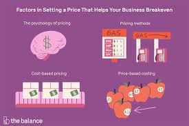 the formula for a breakeven analysis