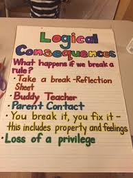 Responsive Classroom Logical Consequences Classroom