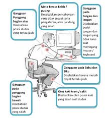 Anda mungkin menemukan bahwa gejala anda bisa sangat sulit untuk dikelola saat bekerja. Artikel Ringan Tentang K3 K3 Untuk Diri Sendiri Orang Lain Dan Umat Manusia Page 2