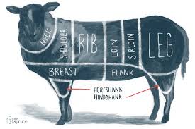 major cuts of lamb from leg to loin