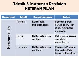 Jul 16, 2018 · dalam proses penilain kurtilas, seorang guru harus melakukan penilaian dari 4 aspek yaitu penilaian spiritual, penilaian sosial, penilaian pengetahuan dan penilaian keterampilan. Praktik Pengolahan Penilaian Hasil Belajar Ppt Download