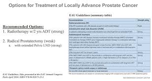 Image result for Prostate Cancer Management