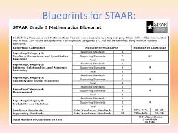 Either option 1 or 4 for. Free Staar Test Online Practice And Tips Edulastic