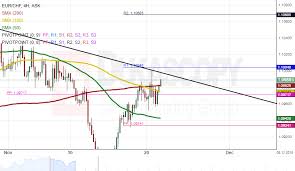 Eur Chf 4h Chart Buy Signals Action Forex