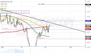 eur chf 4h chart buy signals action forex