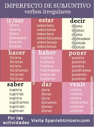 Imperfecto De Subjuntivo Ejercicios Uso Conjugacion Aprender Espanol Verbos En Espanol Vocabulario Espanol