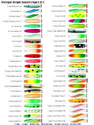 stinger charts