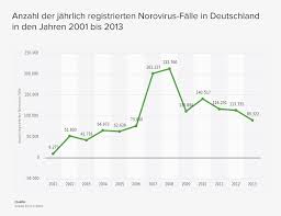 Noroviren werden meist über eine schmierinfektion von. Der Noro Virus So Handeln Sie Als Mediziner Richtig