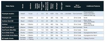 58 Conclusive Blood Ketone Meter Chart