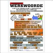 Soorte Sinne Afrikaans Language Afrikaans Cool Math Tricks