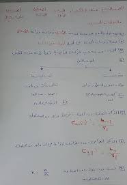 تاسع 20 2021 اصدقائي طلاب الصف التاسع منهاج الكيمياء Facebook