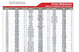 Fuel Filter Cross Reference Air Filter Cross Reference Fram